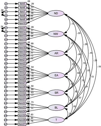 The multidimensional assessment of interoceptive awareness, version 2: Translation and psychometric properties of the Chinese version